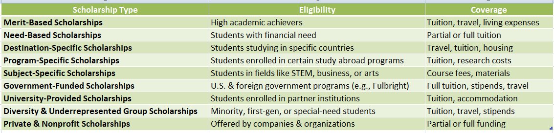 Study Scholarship Abroad