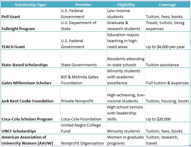 Study Scholarship Abroad