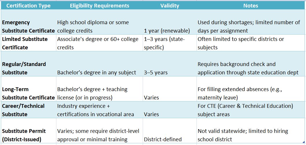 substitute teacher certification illinois