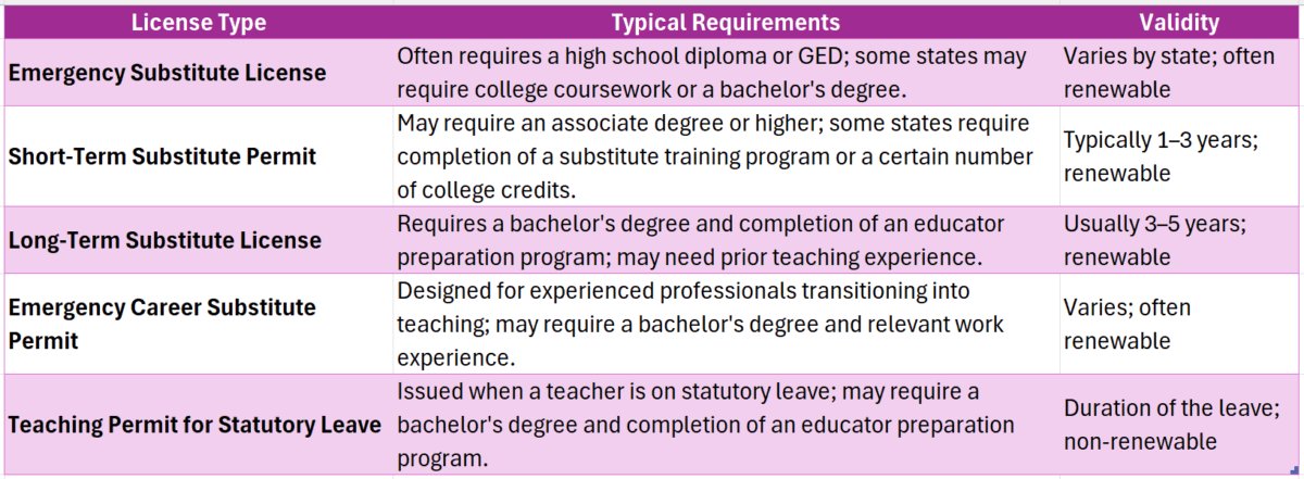 substitute teacher certification missouri