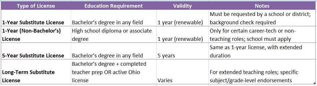 substitute teacher certification ohio