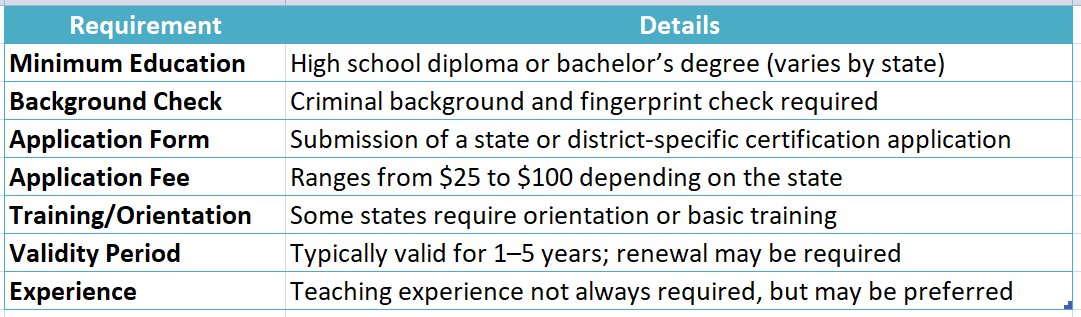 substitute teacher certification online