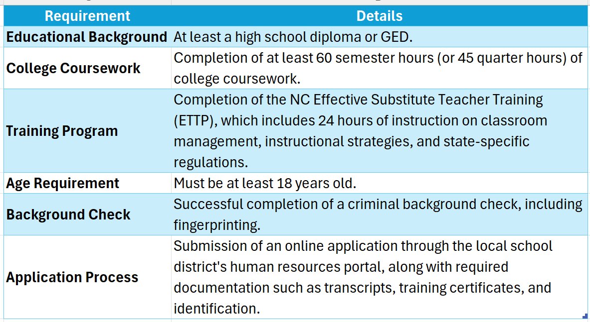 substitute teacher certification online nc