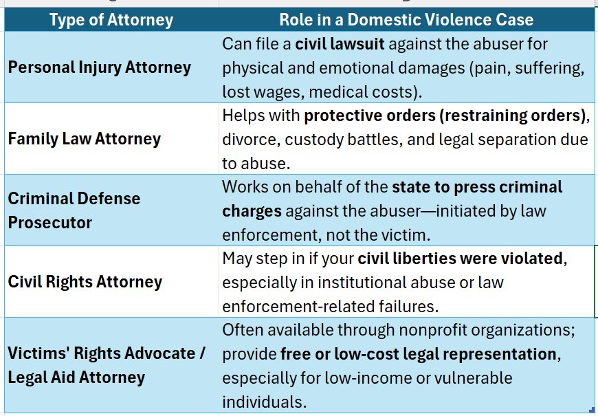 Suing For Domestic Violence