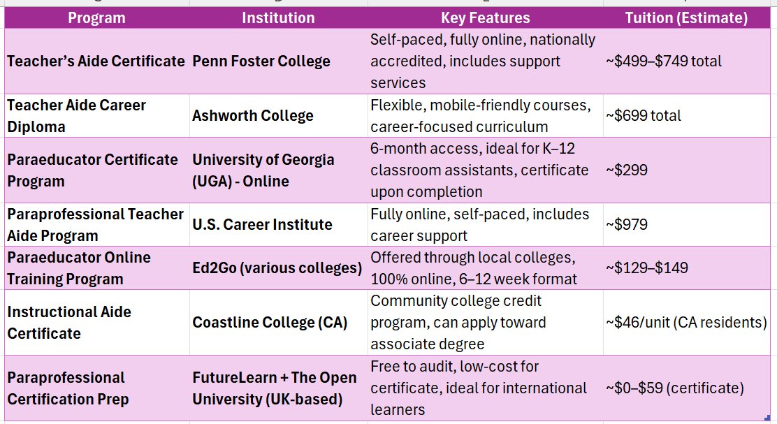 teacher aide certificate online