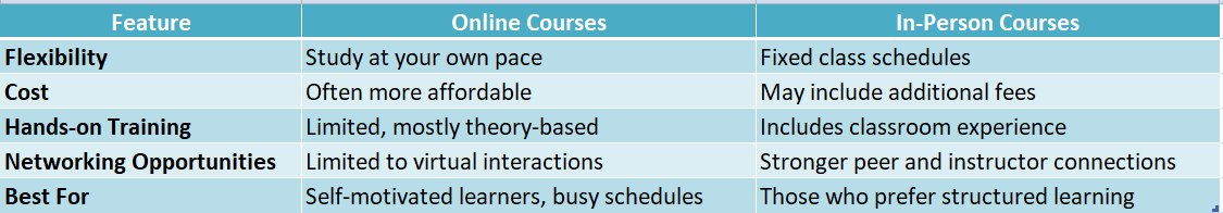 teacher assistant certification