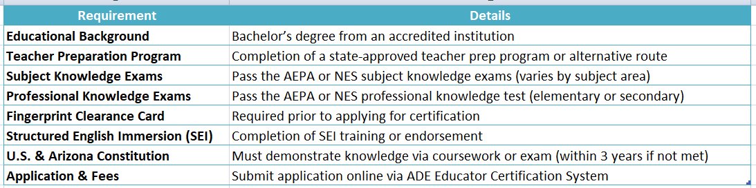 teacher certification arizona