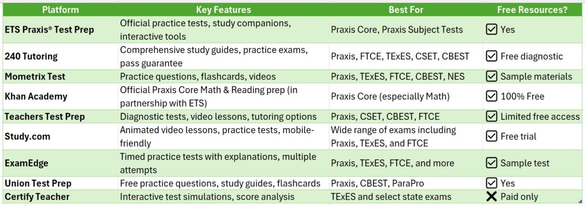 teacher certification exam samples