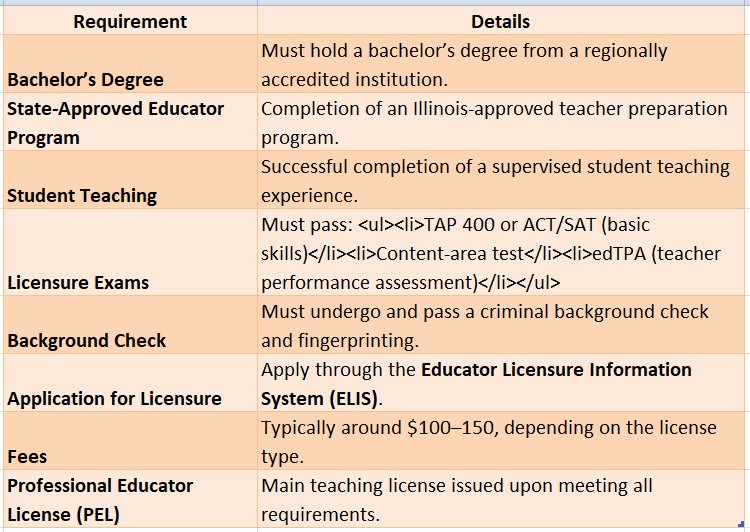 teacher certification illinois