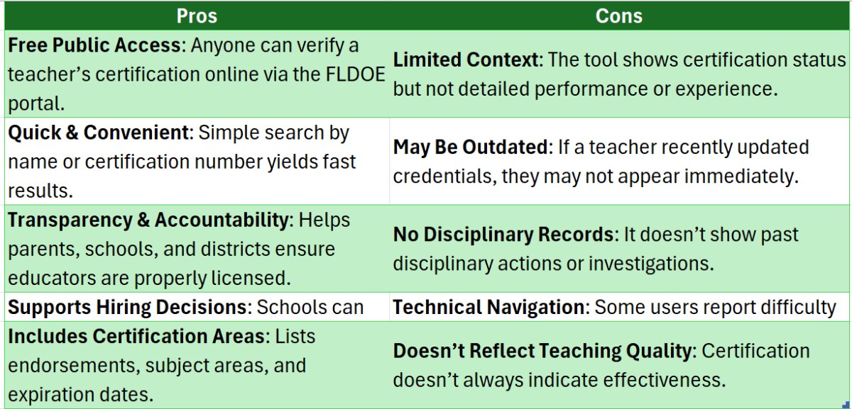 teacher certification lookup florida