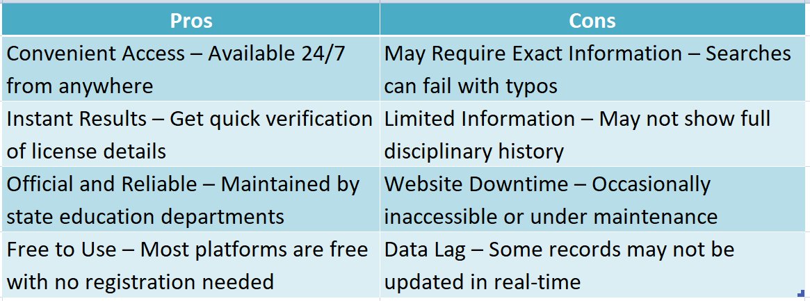 teacher certification lookup tennessee