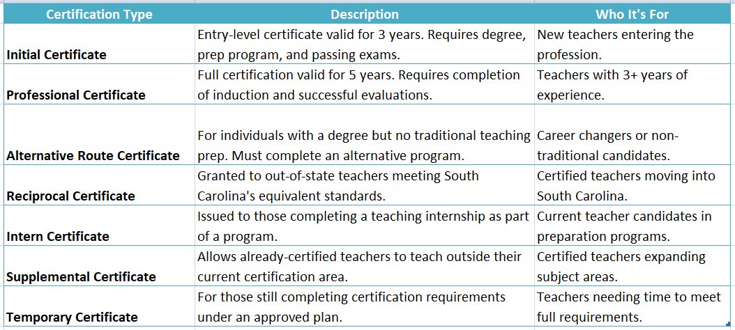 teacher certification sc