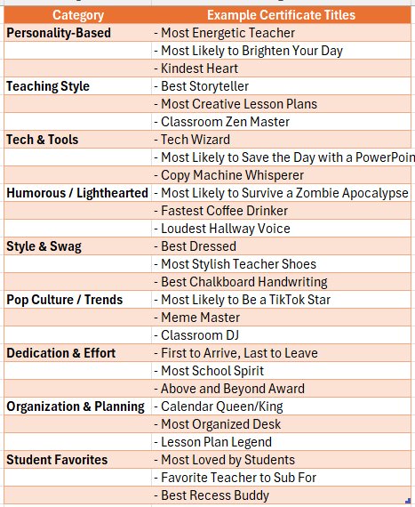 teacher superlative certificate