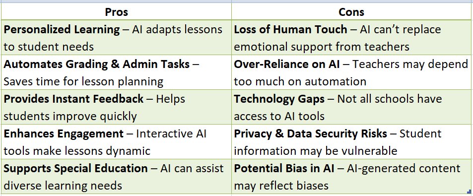 Teachers Using AI
