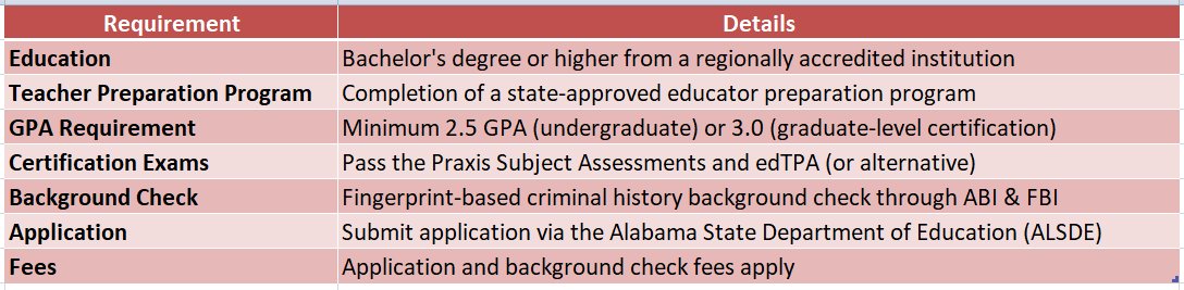 teaching certificate alabama