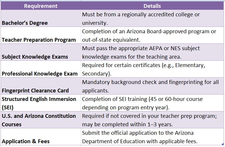 teaching certificate az