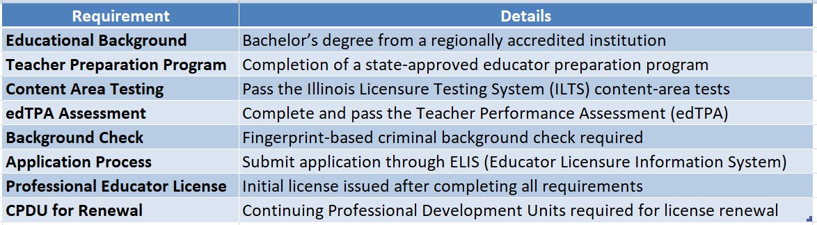 teaching certificate illinois