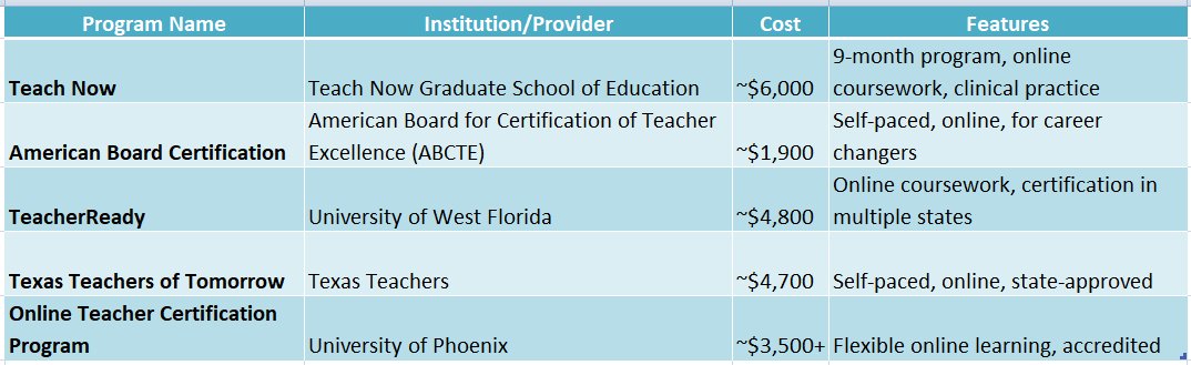 teaching certification online