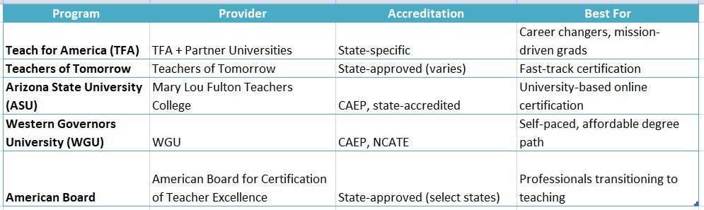 teaching certification online programs