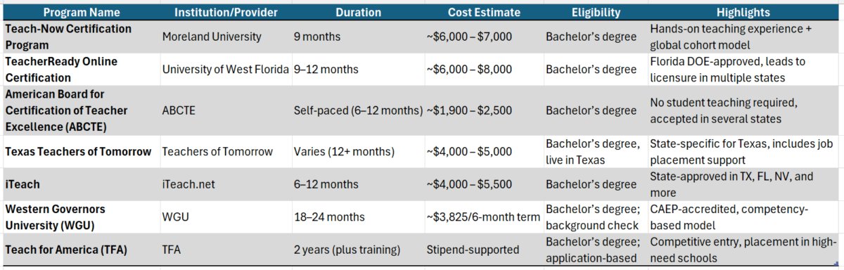 teaching certification programs online