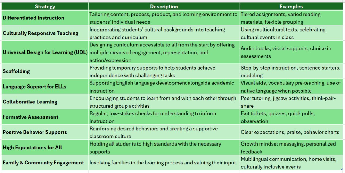 Teaching diverse learners