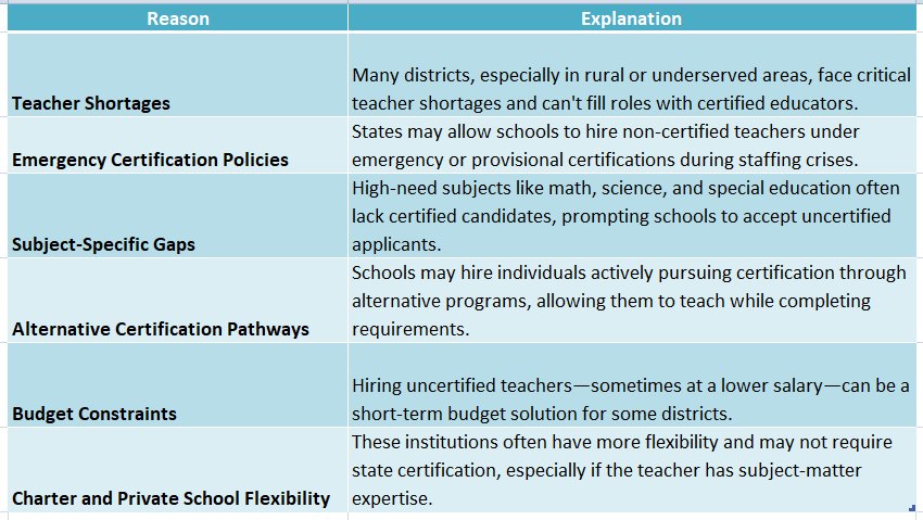 teaching jobs without certification