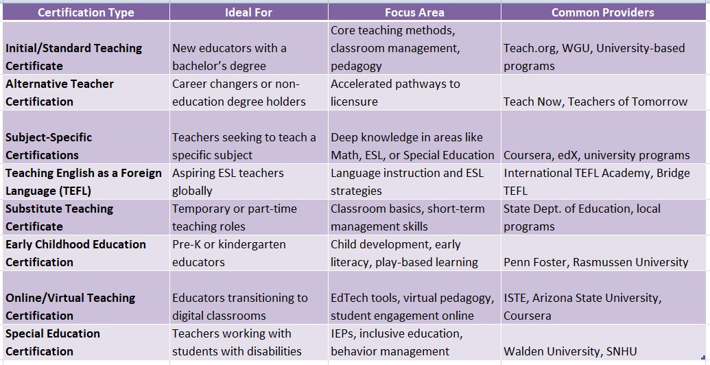 teaching online certification