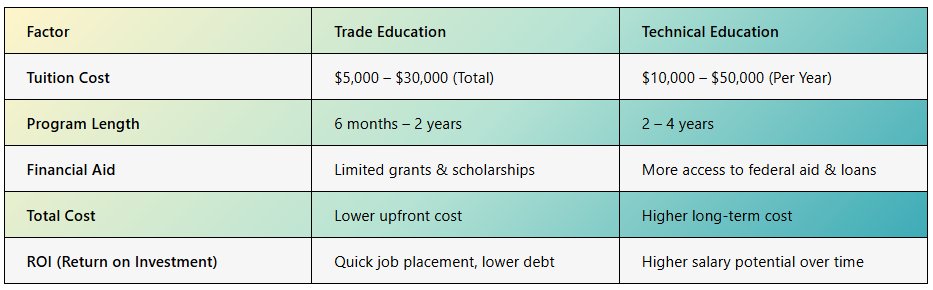 Technical Trade Schools