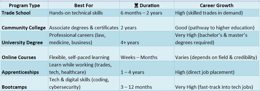 Technical Training Schools Near Me