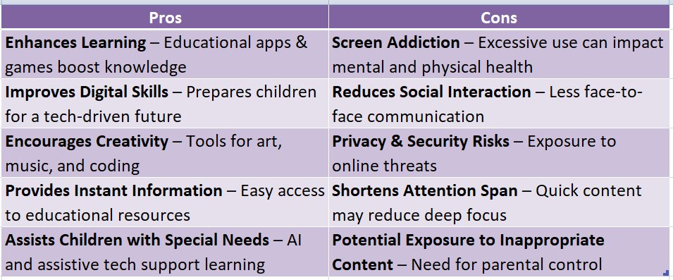 Technology and Children