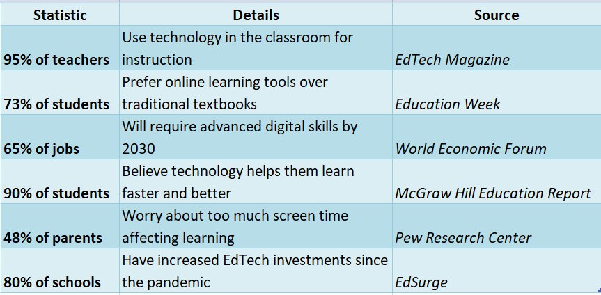 technology and education statistics