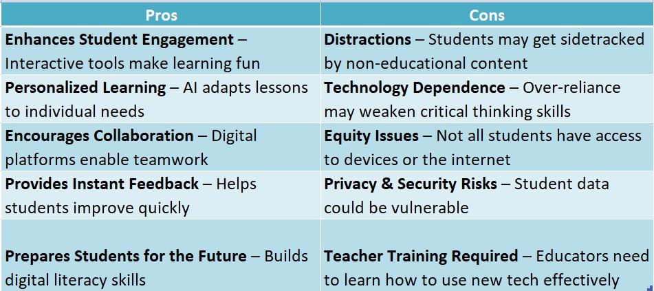 Technology in the Classroom