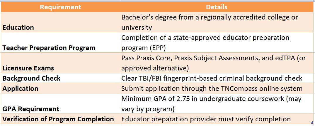 tennessee teacher certification