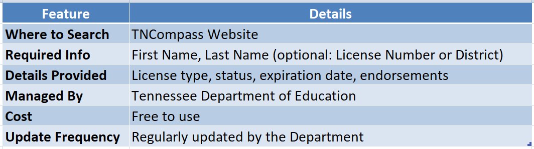 tennessee teaching certificate lookup