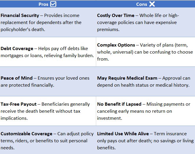 Life Insurance