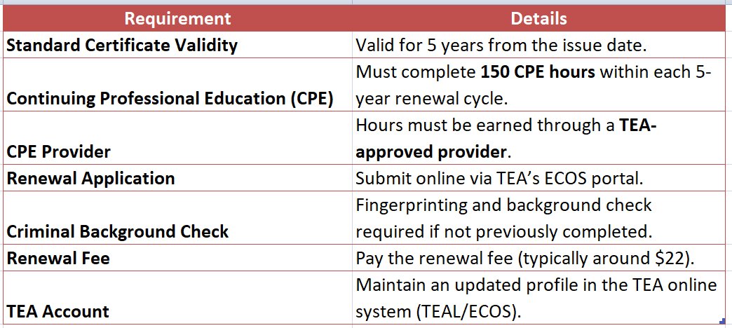 texas teacher certification renewal