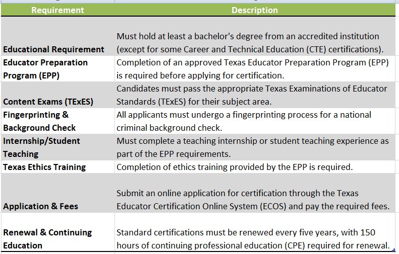 texas teacher certification search