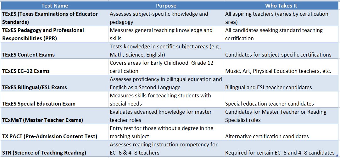 texas teacher certification tests