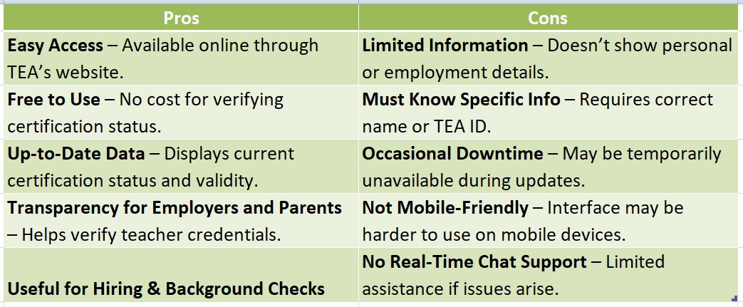 texas teacher lookup certification