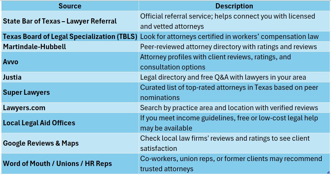 Texas Workers Comp Attorney
