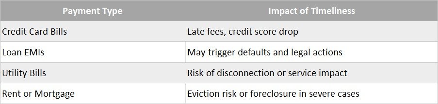Importance of Timely Bill Payments
