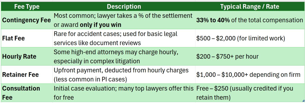 Top Auto Accident Lawyer