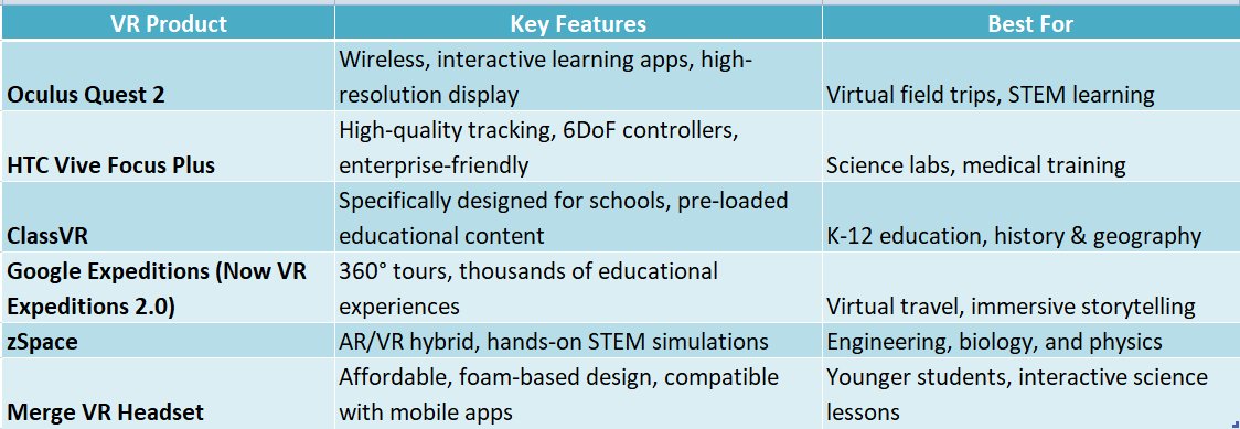 Top Educational VR Product
