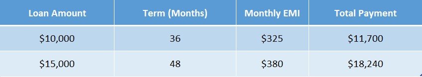 Total EMI Payment Calculator
