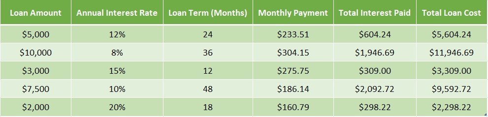 Total Loan Cost Calculator