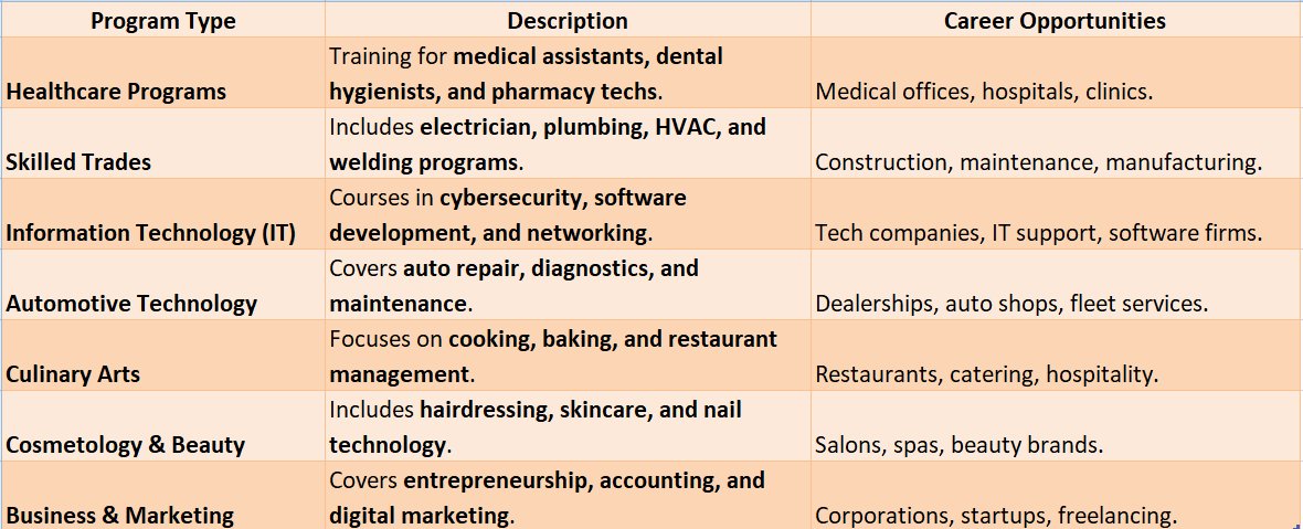 Trade Schools in South Florida