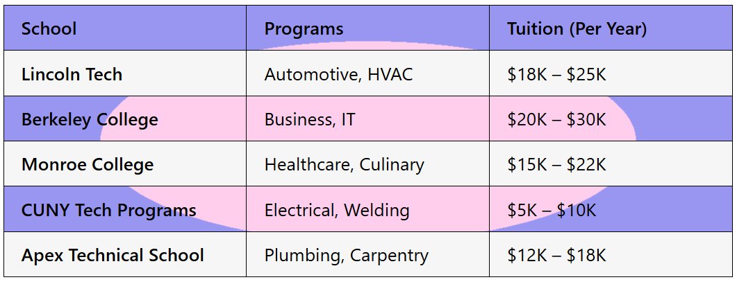 Trading Schools in New York