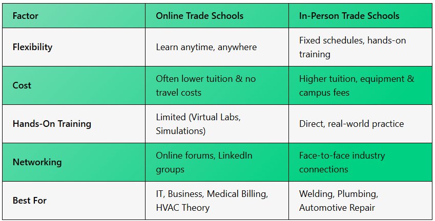 Trading Schools Near Me