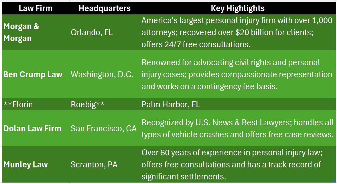 Traffic Accident Attorneys