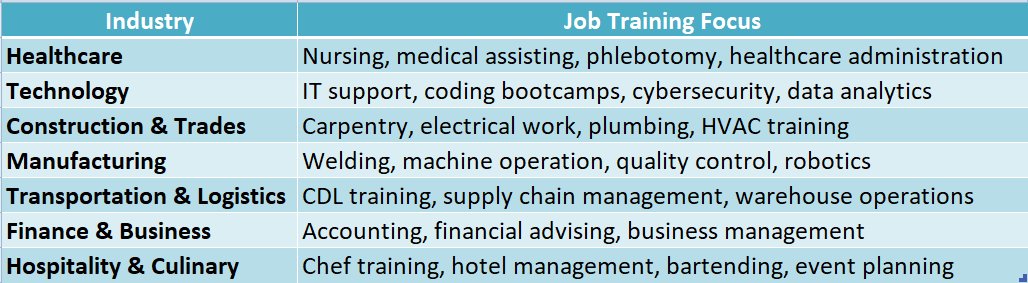 Training Programs Near Me